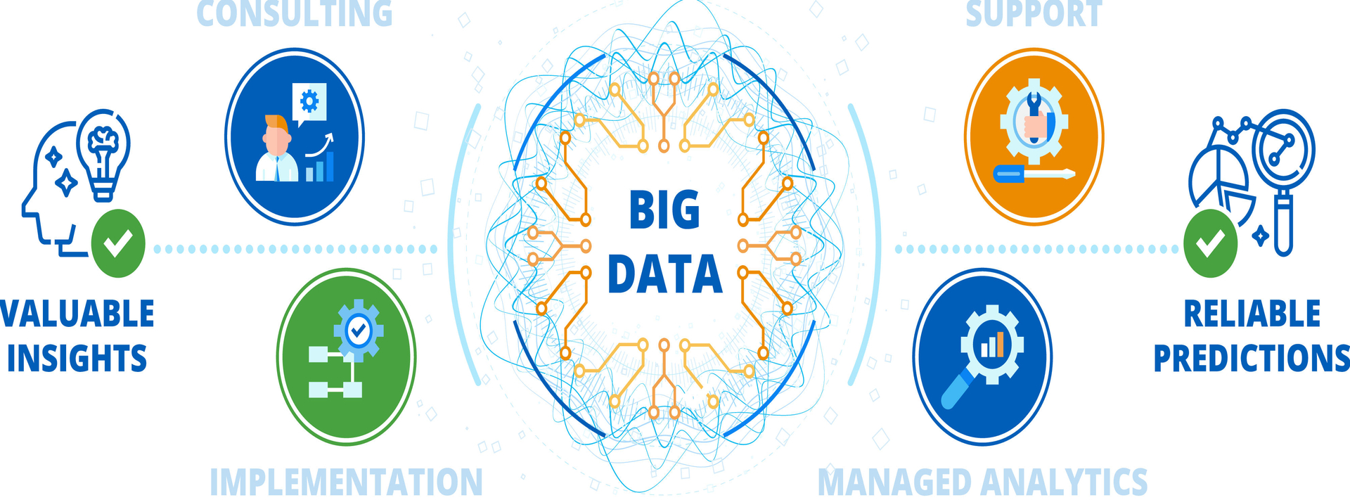 big-data-services-datazo_infotech