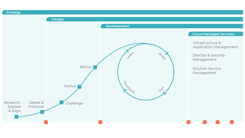 Build-as-a-service-Diagram