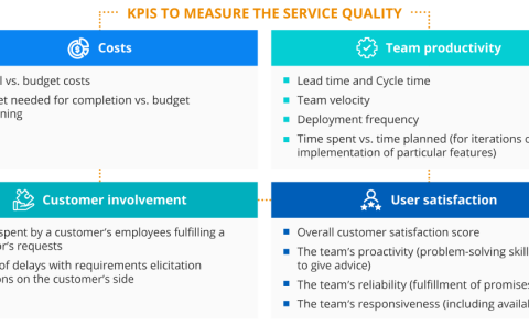 service-quality-kpis