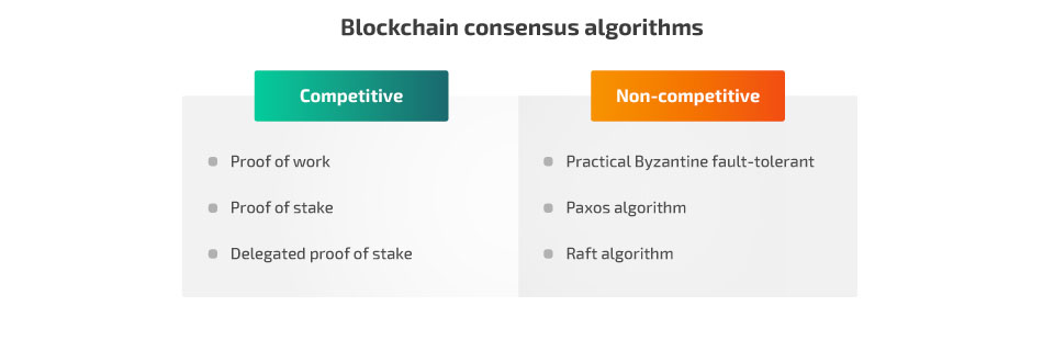 Blockchain-for-voting