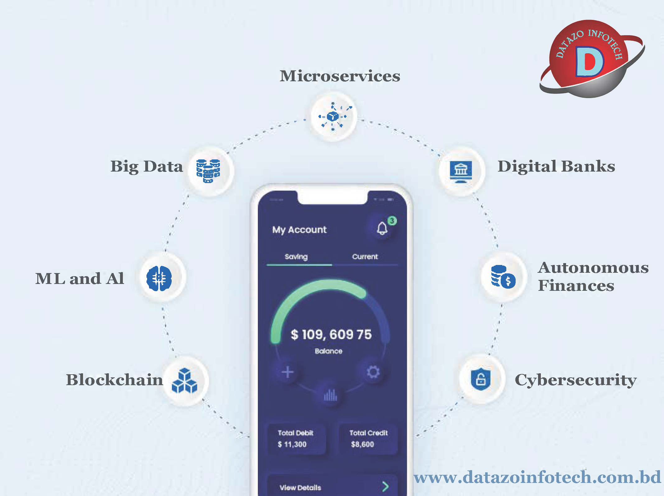 Top 7 Fintech Trends and Forecasts