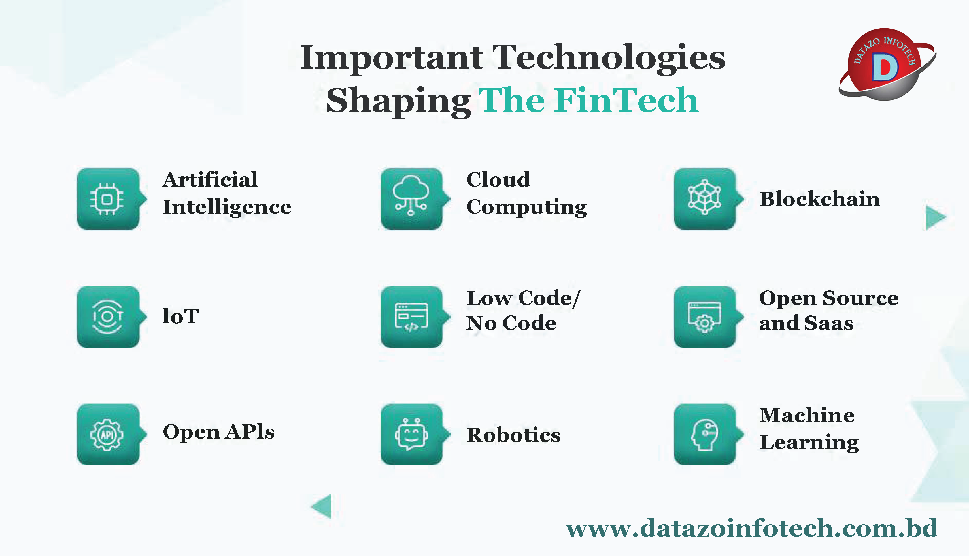 Technologies Shaping the Future of FinTech